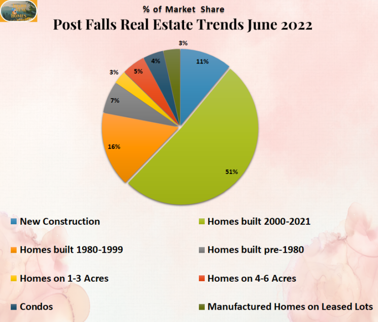 Idaho Real Homes LLC Real Estate Services for Kootenai & Bonner Co