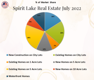 Real Estate News Idaho