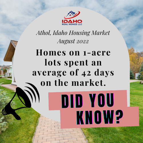Acreage Home Sales in Athol Idaho