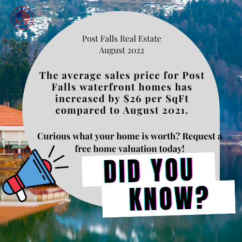 Post Falls Waterfront Homes for Sale