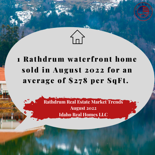 Rathdrum Waterfront Homes for Sale
