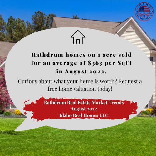 Rathdrum Homes on 1 Acre for Sale