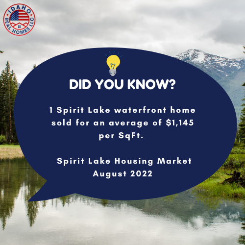 Waterfront Homes for Sale Spirit Lake Idaho