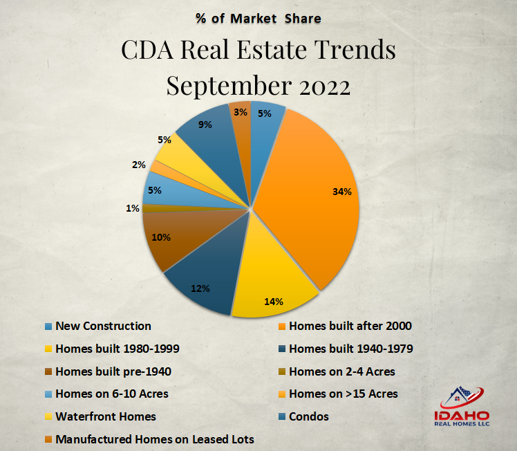 Housing Market News Idaho