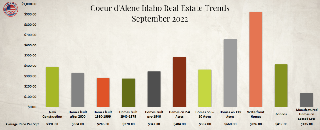 Housing Market Trends Idaho