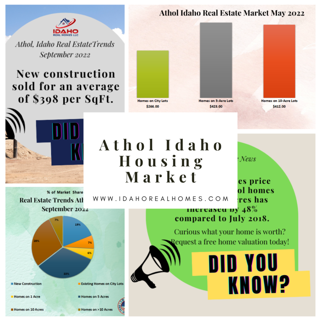 Athol Idaho Real Estate Idaho Real Homes LLC