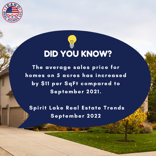 Spirit Lake Homes on 5 Acres for Sale