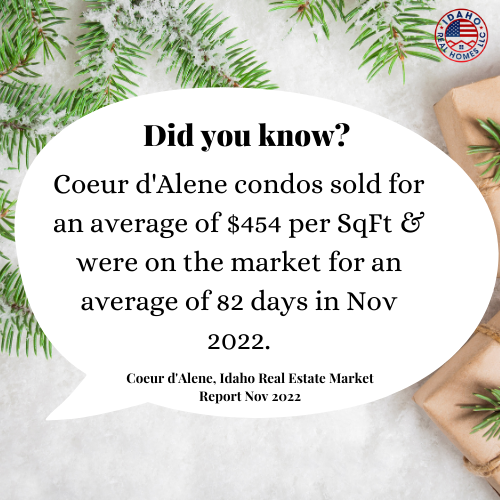 Coeur d'Alene condos sold for an average of $454 per SqFt & were on the market for an average of 82 days in Nov 2022.