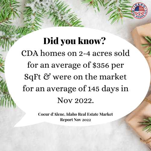 CDA homes on 2-4 acres sold for an average of $356 per SqFt & were on the market for an average of 145 days in Nov 2022.