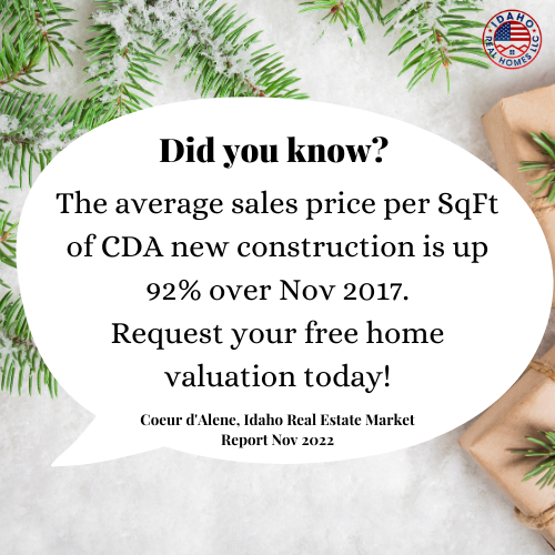 The average sales price per SqFt of CDA new construction is up 92% over Nov 2017. Request your free home valuation today!