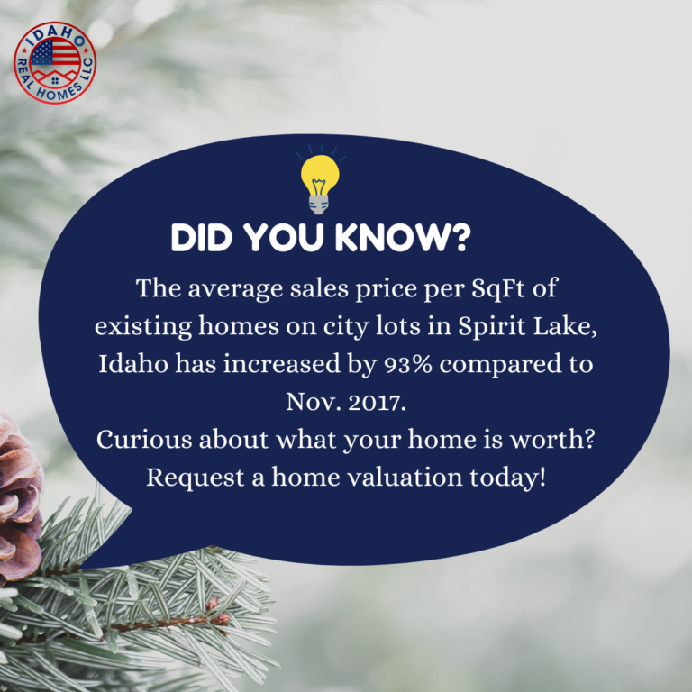 The average sales price per SqFt of existing homes on city lots in Spirit Lake, Idaho has increased by 93% compared to Nov. 2017. Curious about what your home is worth? Request a home valuation today!