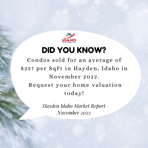 Condos sold for an average of $257 per SqFt in Hayden, Idaho in November 2022. Request your home valuation today!