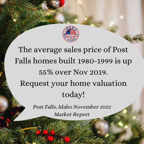 The average sales price of Post Falls homes built 1980-1999 is up 55% over Nov 2019.