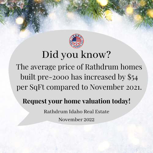 The average sales price of Rathdrum homes that were built before 2000 has increased by $54 per SqFt compared to November 2021.