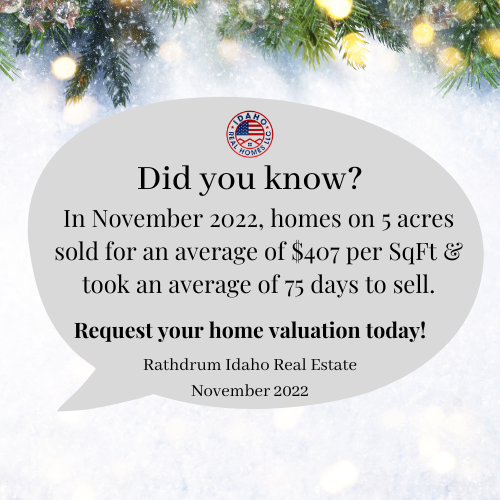 In November 2022, homes on 5 acres sold for an average of $407 per SqFt & took an average of 75 days to sell in Rathdrum, Idaho.