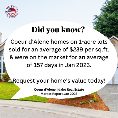 Coeur d'Alene home values on acreage