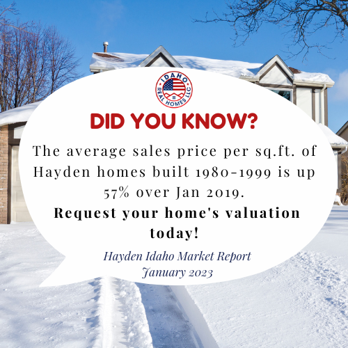 Hayden Home Values Jan 2023
