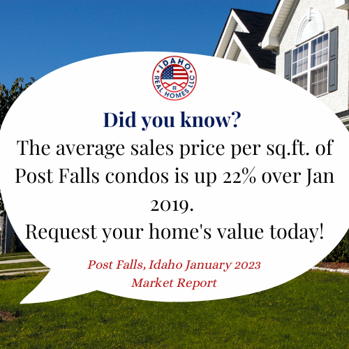 Condo Prices Post Falls Idaho January 2023.