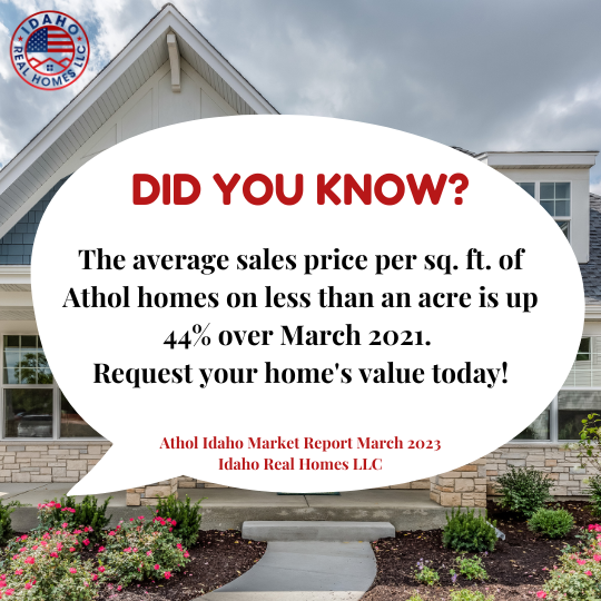 Athol Home Values March 2023