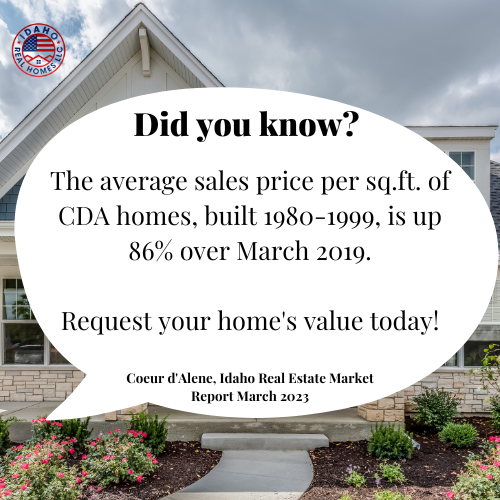 CDA Home Values March 2023
