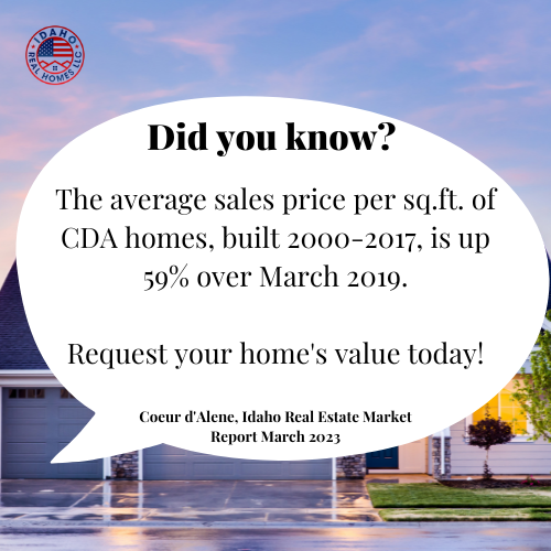 CDA Home Values March 2023