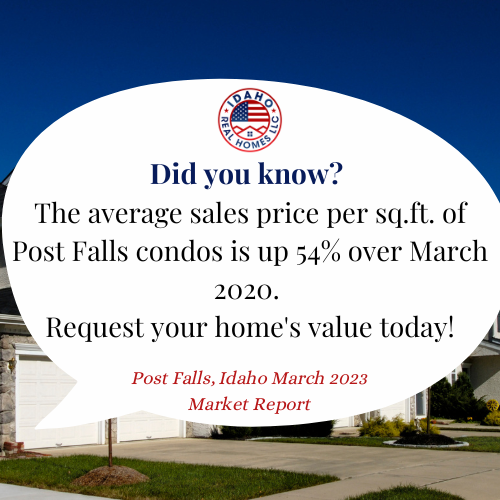 Post Falls Home Values March 2023