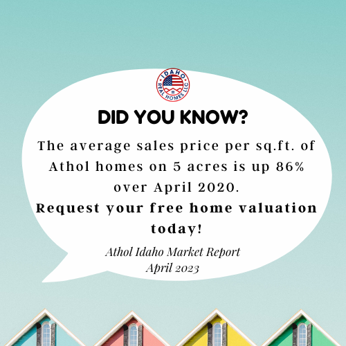 Athol Home Prices April 2023