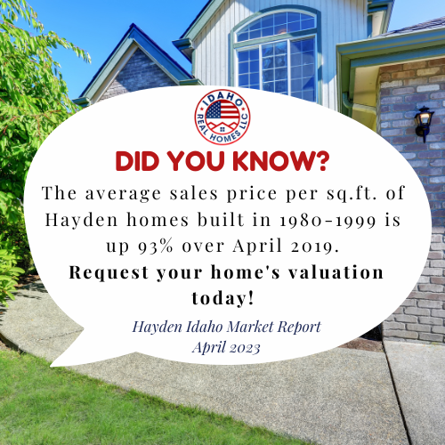Hayden Home Values April 2023