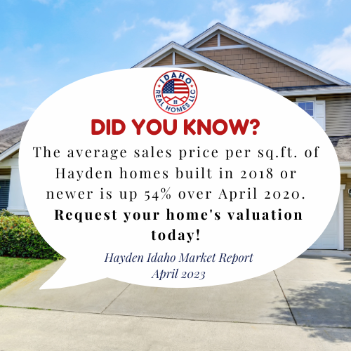 Hayden Home Values April 2023
