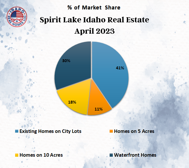 Spirit Lake Home Values April 2023
