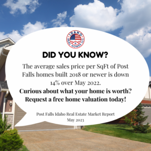 Post Falls Home Prices May 2023