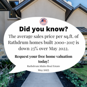 Rathdrum Home Values May 2023
