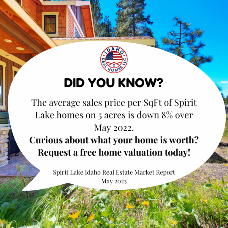 Average price of Spirit Lake homes on 5 acres
