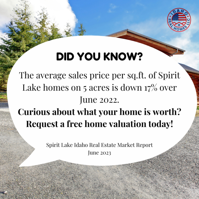 average sales price per sq.ft. Spirit Lake Idaho