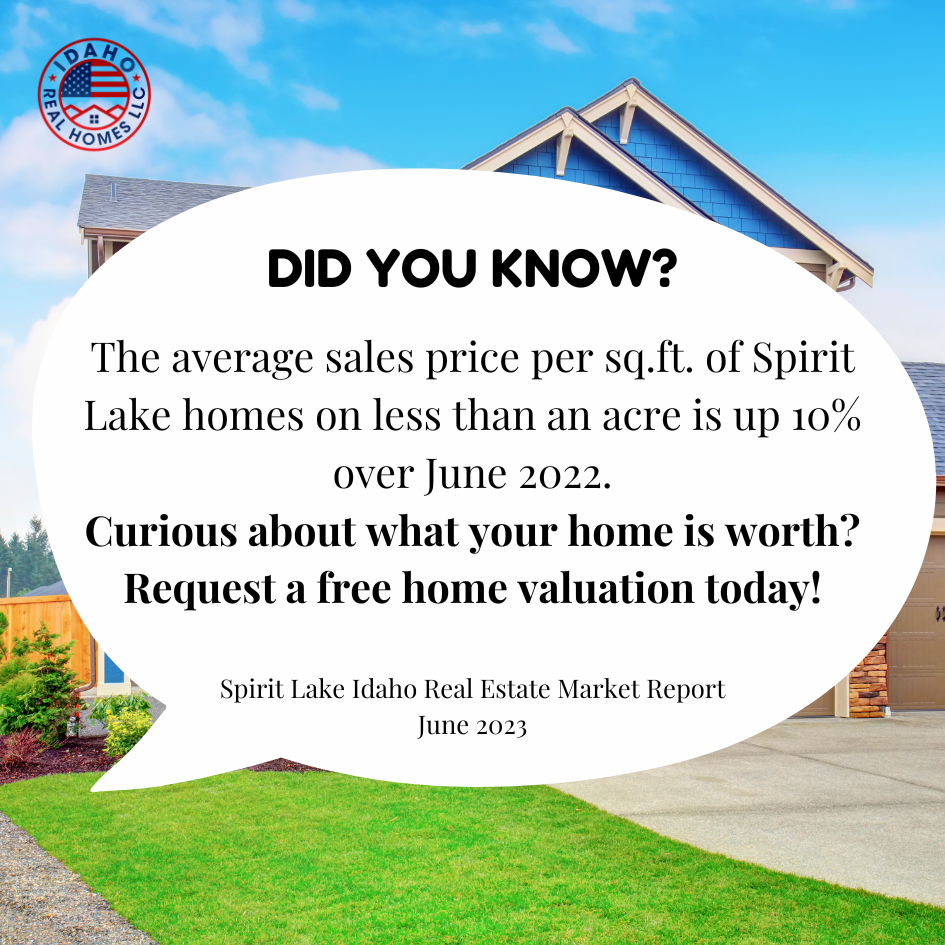 Spirit Lake Housing Market June 2023 Idaho Real Homes LLC