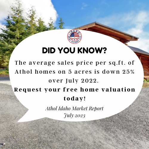 Athol Idaho Real Estate Trends July 2023