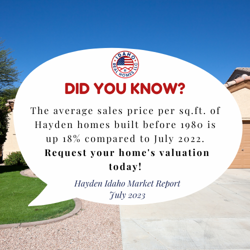 Hayden Idaho Real Estate Trends July 2023