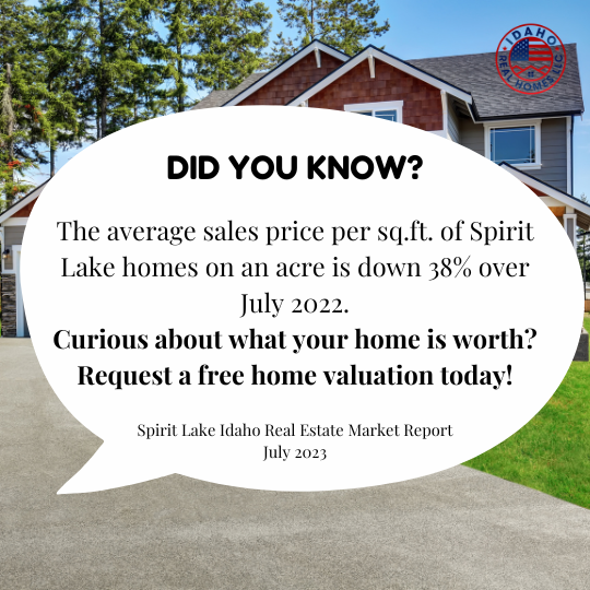 Spirit Lake Idaho Real Estate Trends July 2023