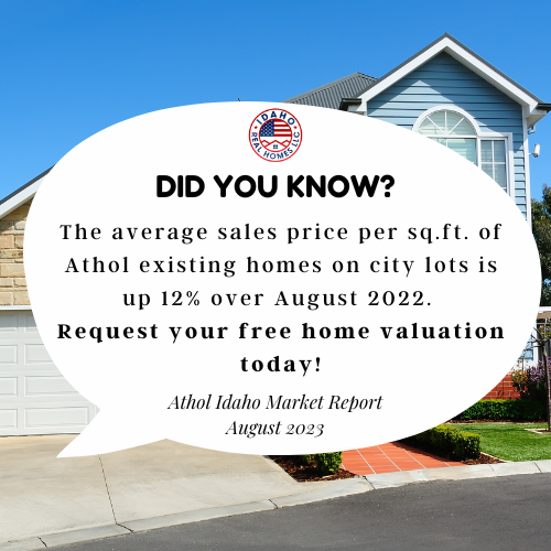 Athol Idaho Home Values August 2023