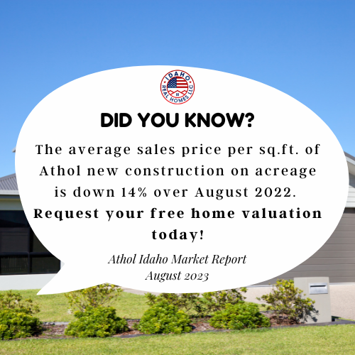 Athol Idaho Home Values August 2023