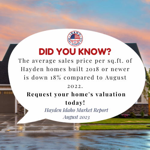 Hayden Home Values Aug 2023