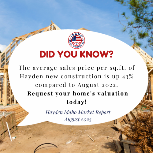 Hayden Idaho Home Values August 2023