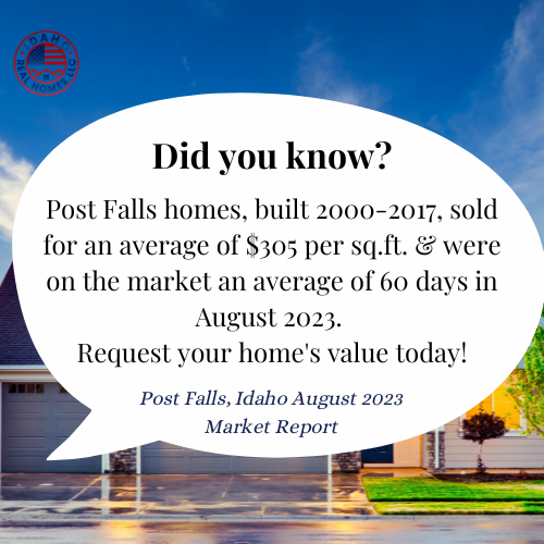 Post Falls Idaho Real Estate Market August 2023