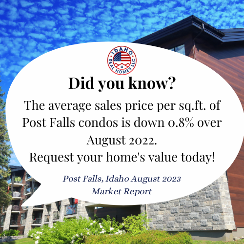 Post Falls Idaho Real Estate Market August 2023