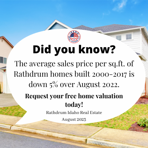 Rathdrum Home Prices Aug 2023