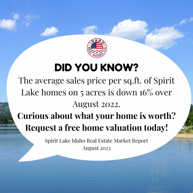 Spirit Lake Home Values August 2023