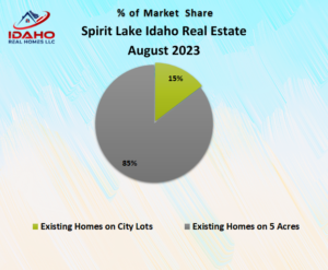 Spirit Lake Home Values Aug 2023