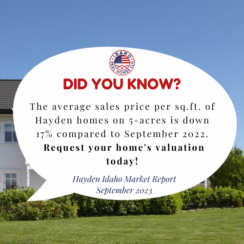 Average Sales Price Per Sq.Ft. Hayden Homes on 5 Acres