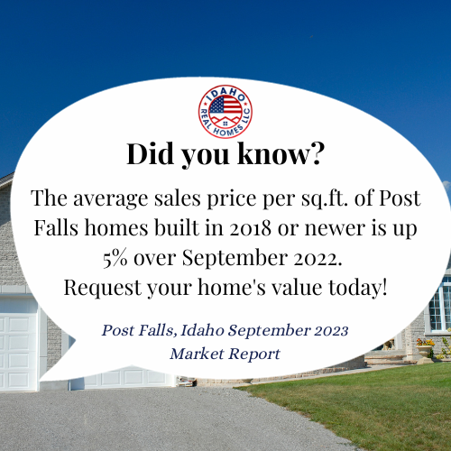 Post Falls Home Values Sept 2023