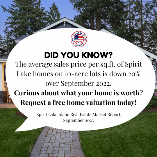 Spirit Lake Idaho Home Values Sept 2023